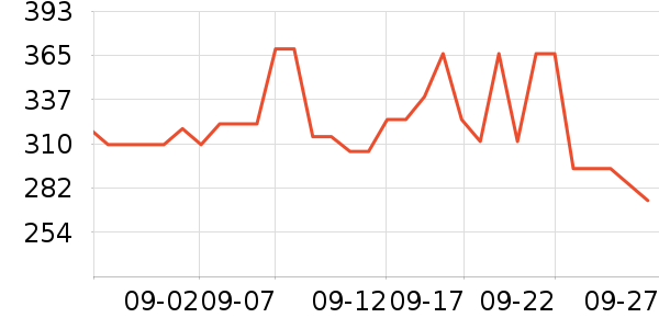 �����˶�����ʷ�۸�