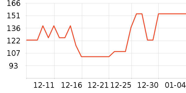 ����֮������/��ϯ��ʷ�۸�