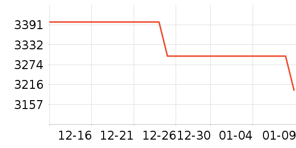 ��Ϊƽ�������ʷ�۸�