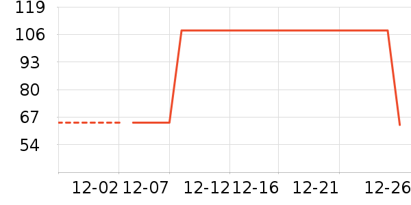 ��ͯ������ʷ�۸�