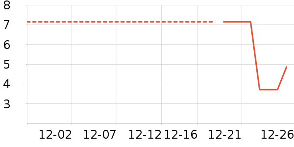 ����Ʒ�ƻ�����Ʒ��ʷ�۸�