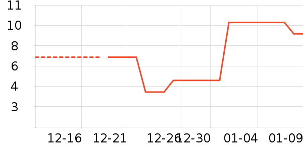 ����Ʒ�ƻ�����Ʒ��ʷ�۸�