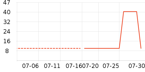 ������̫������ʷ�۸�