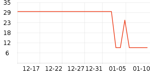 ���׾��������ʷ�۸�