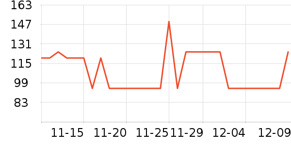 ������֯��ʷ�۸�