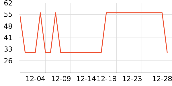 ������ʷ�۸�