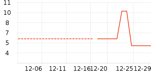 �������������ʷ�۸�