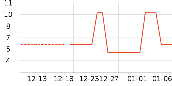 �������������ʷ�۸�