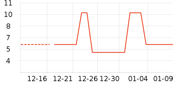 �������������ʷ�۸�