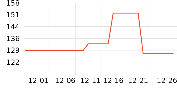 ��ʿ��˫�����ʷ�۸�