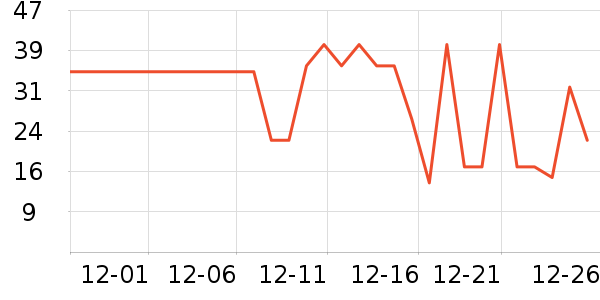 ����ʳƷ�ݵ���ʷ�۸�