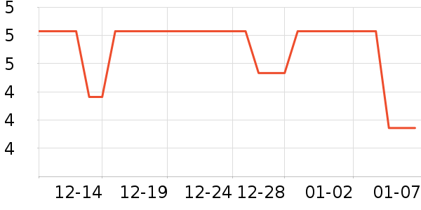 ����Ʒ�����ϱ���ʷ�۸�