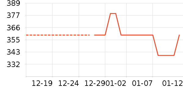 ޢ��ŮʿǮ��/������ʷ�۸�