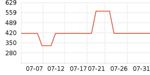 ��ֶ�ͯȹ����ʷ�۸�