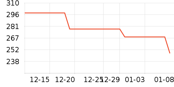 ʱ��ѧ��ͯ����/ͯ����ʷ�۸�