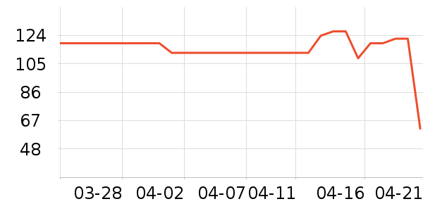 ��ѧ�����繤ҵ/ũҵ������ʷ�۸�