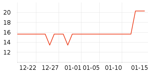 ʱ��ѧ�����/������ʷ�۸�