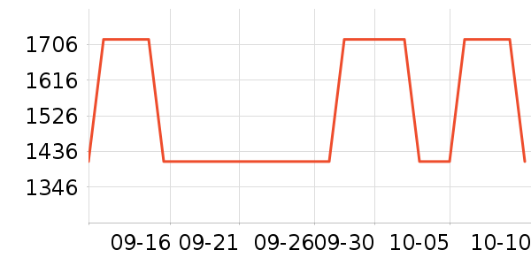 ��ʿ������������ʷ�۸�