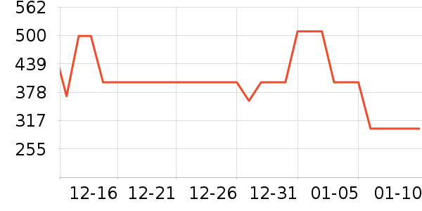 ѼѼŮʽ���޷���ʷ�۸�