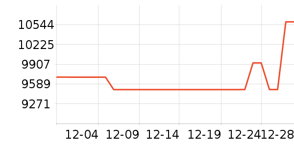 �������������ʷ�۸�