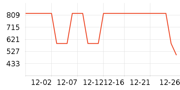 ��ά������ʷ�۸�