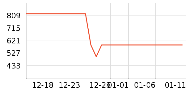 ��ά������ʷ�۸�