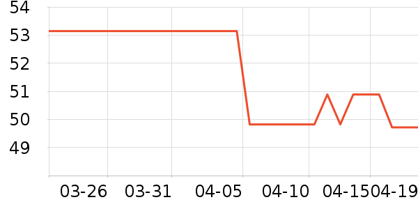 ���س������ʷ�۸�