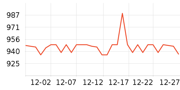 OSPREY���ⱳ����ʷ�۸�