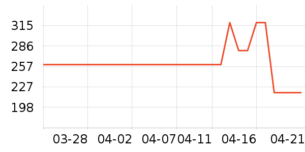 ��Ѱɳ����ʷ�۸�