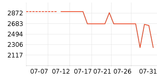 С���ֻ���ʷ�۸�