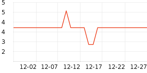 ����ϴ�·���ʷ�۸�