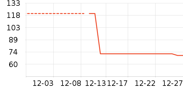 ���¼���ʷ�۸�