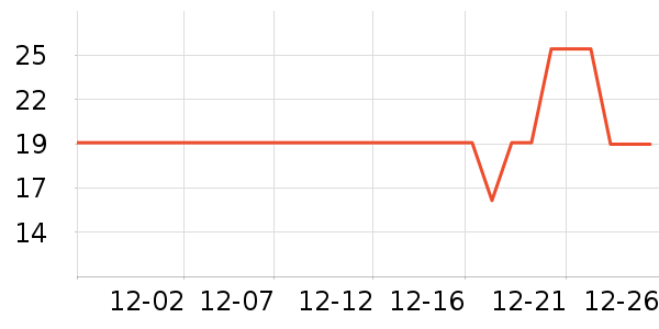 �����̷�����ʳ��ʷ�۸�