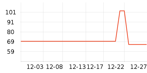 ̽����Ұ�ʹ�����ʷ�۸�