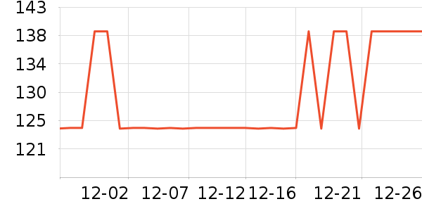 �������г���/�����ʷ�۸�