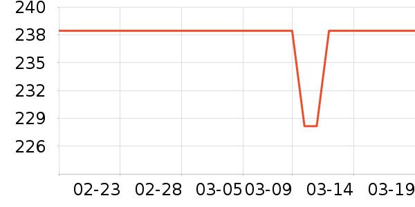 �����и�װ��ʷ�۸�