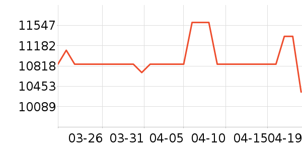 �῵����/΢�������ʷ�۸�