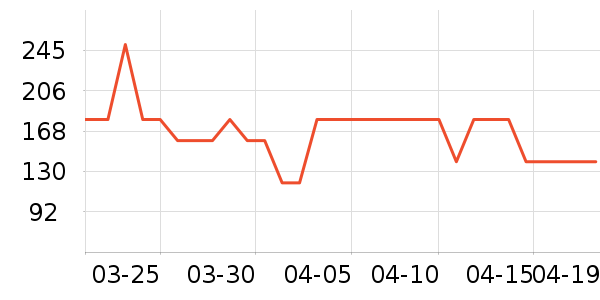 gxgjeans���п���ʷ�۸�