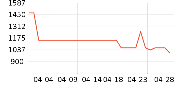 ��ά��Ħ�г��������ʷ�۸�