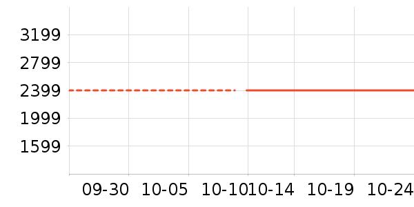 MO&Co.Ůʽë����ʷ�۸�