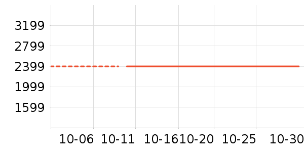 MO&Co.Ůʽë����ʷ�۸�