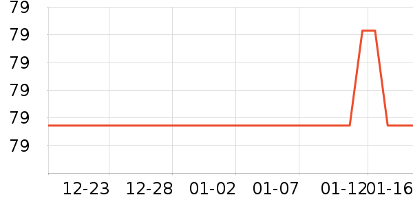 oktp���±���ʷ�۸�