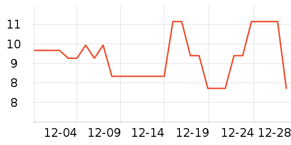 ��С����/������ʷ�۸�