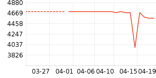 ����������ʷ�۸�