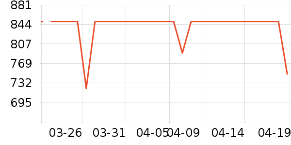 ȫ�Ѵ�����ʷ�۸�