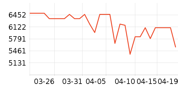 vivo�ֻ���ʷ�۸�
