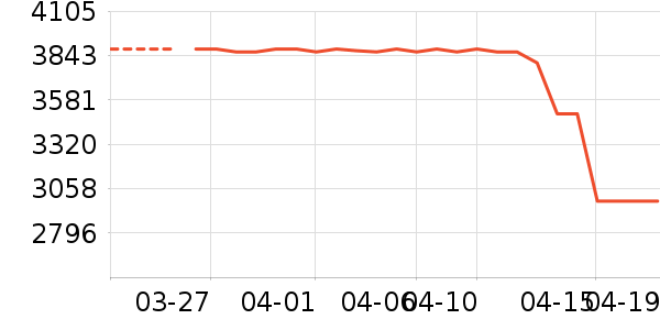 A.O.ʷ��˹��ˮ����ʷ�۸�