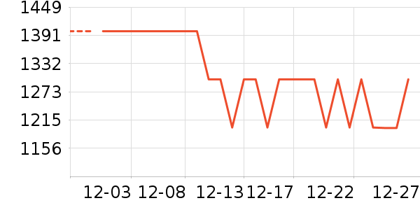 �綯����ʷ�۸�