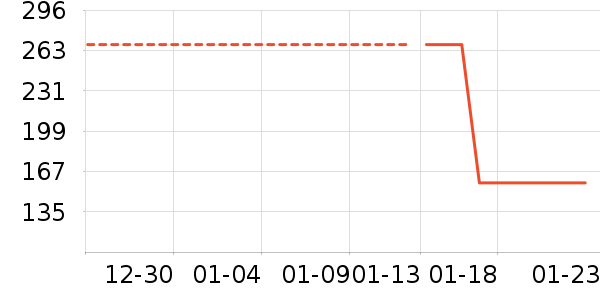 ��ľ��������ʷ�۸�