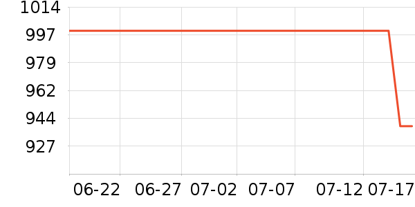 ϲ��ʢ���г���ʷ�۸�